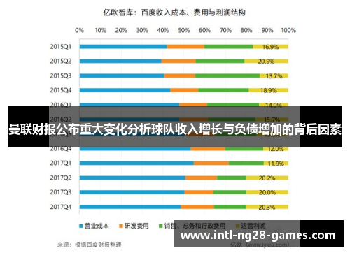曼联财报公布重大变化分析球队收入增长与负债增加的背后因素