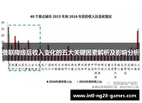 曼联降级后收入变化的五大关键因素解析及影响分析