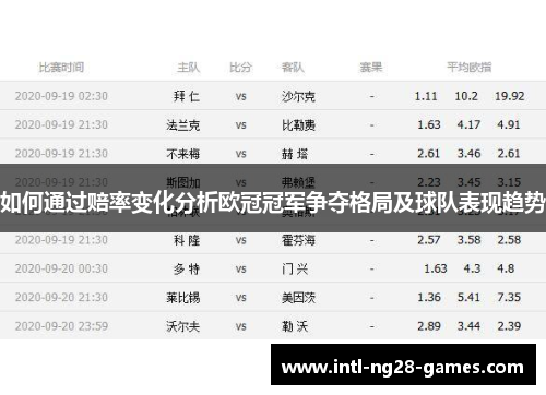 如何通过赔率变化分析欧冠冠军争夺格局及球队表现趋势