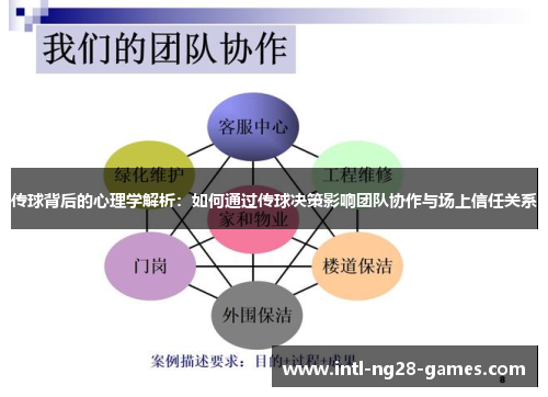 传球背后的心理学解析：如何通过传球决策影响团队协作与场上信任关系