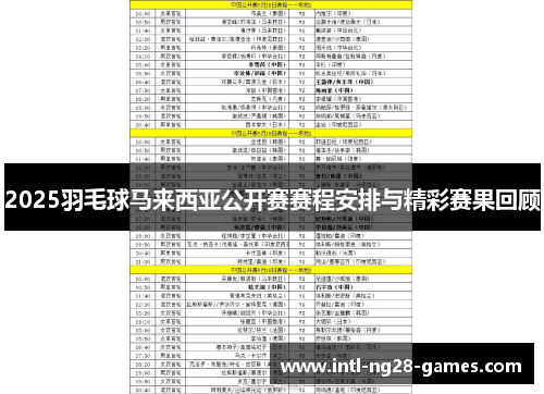 2025羽毛球马来西亚公开赛赛程安排与精彩赛果回顾
