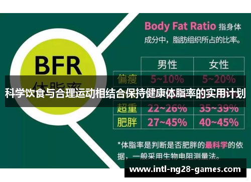科学饮食与合理运动相结合保持健康体脂率的实用计划
