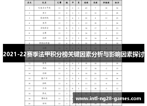 2021-22赛季法甲积分榜关键因素分析与影响因素探讨