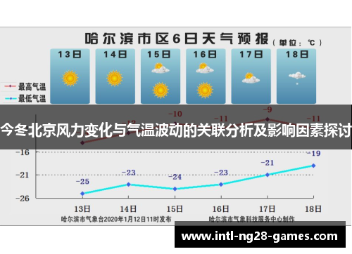 今冬北京风力变化与气温波动的关联分析及影响因素探讨