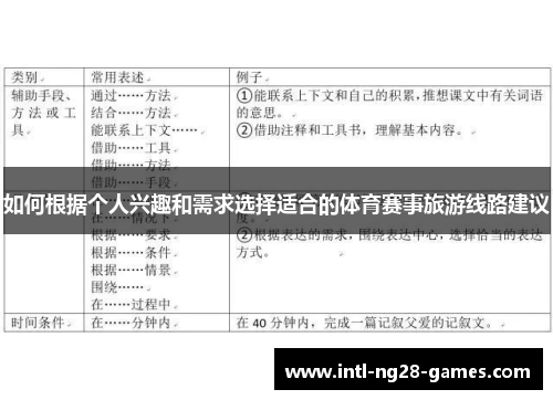 如何根据个人兴趣和需求选择适合的体育赛事旅游线路建议