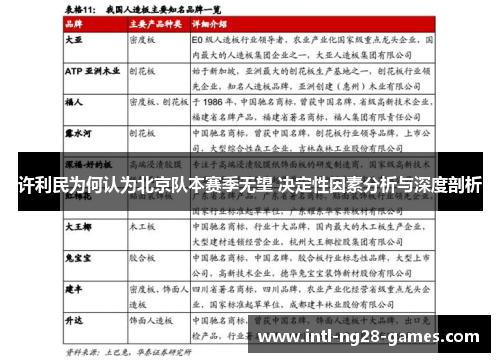 许利民为何认为北京队本赛季无望 决定性因素分析与深度剖析