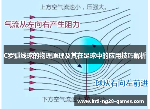 C罗弧线球的物理原理及其在足球中的应用技巧解析