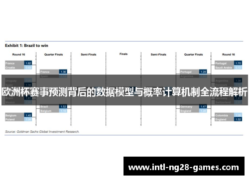 欧洲杯赛事预测背后的数据模型与概率计算机制全流程解析