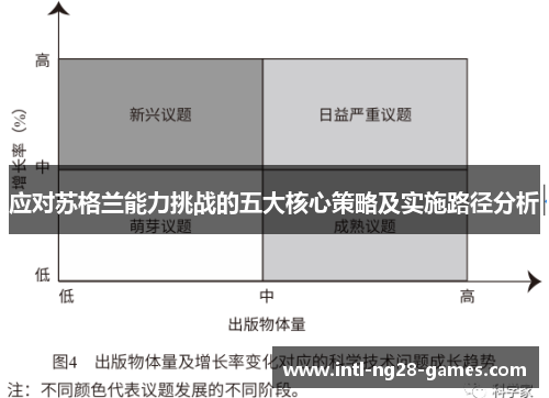 应对苏格兰能力挑战的五大核心策略及实施路径分析