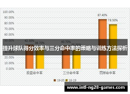 提升球队得分效率与三分命中率的策略与训练方法探析 提升球队得分效率与三分命中率的策略与训练方法探析