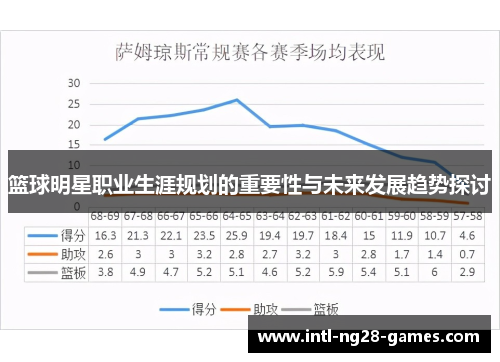 篮球明星职业生涯规划的重要性与未来发展趋势探讨