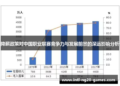 降薪政策对中国职业联赛竞争力与发展前景的深远影响分析