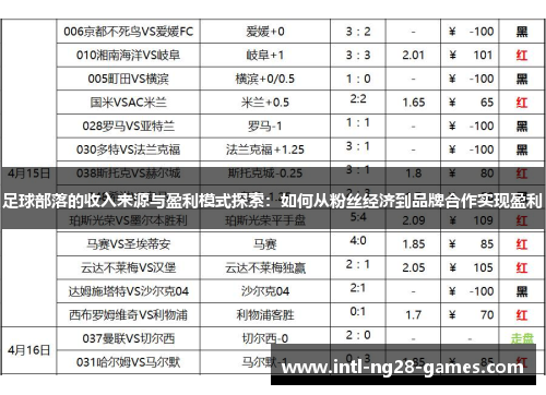 足球部落的收入来源与盈利模式探索：如何从粉丝经济到品牌合作实现盈利