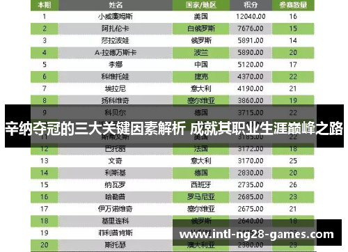 辛纳夺冠的三大关键因素解析 成就其职业生涯巅峰之路