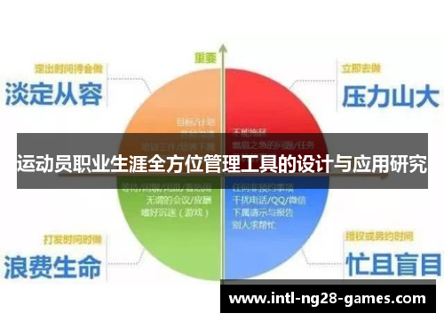运动员职业生涯全方位管理工具的设计与应用研究